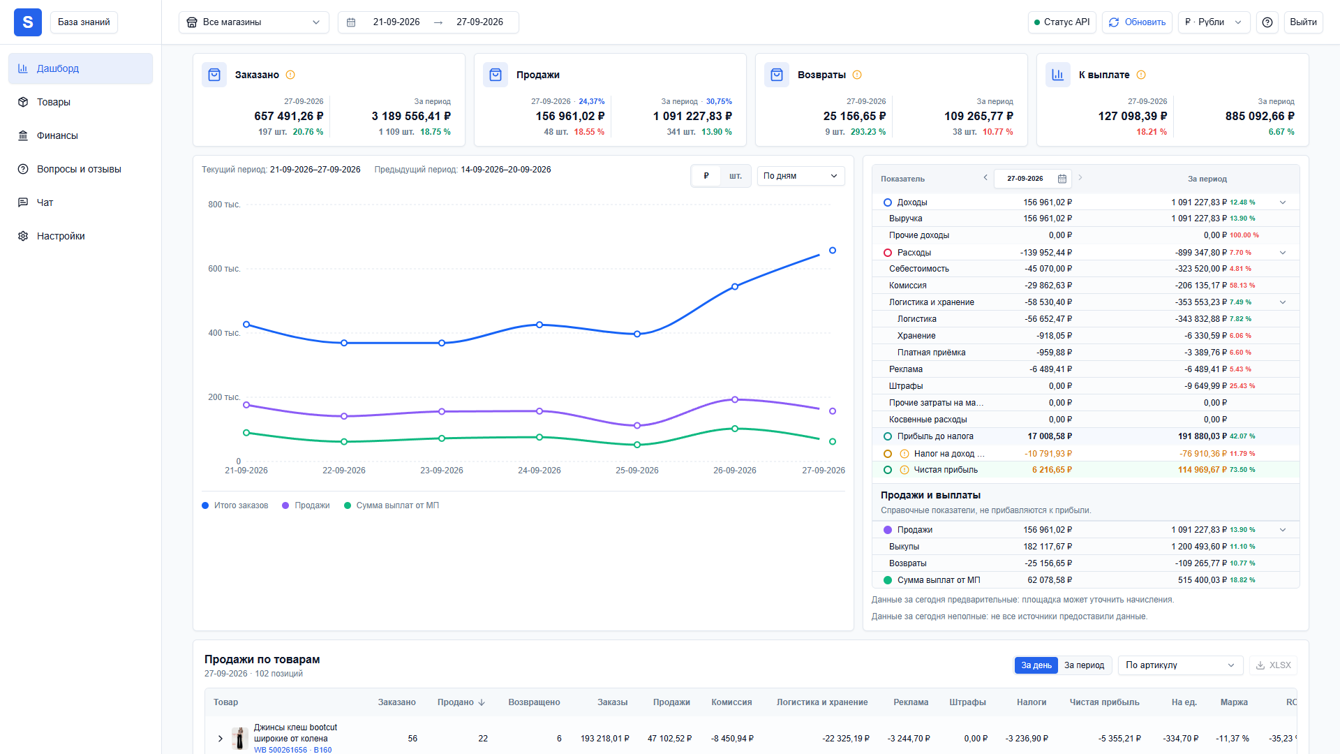 SellerMetrics — Дашборд